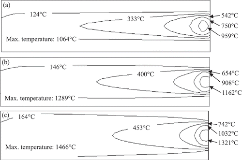 Figure 7. Isotherms on the upper surface of the sintered layer with different laser scanning speeds: (a) v = 600 mm/min, t = 2 s; (b) v = 200 mm/min, t = 6 s and (c) v = 120 mm/min, t = 10 s.