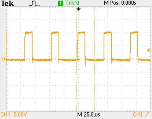 Figure 17. Gating pulse waveform.