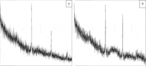 Figure 2. X-ray diffraction (XRD) analysis of taro and alginate encapsulated beads.