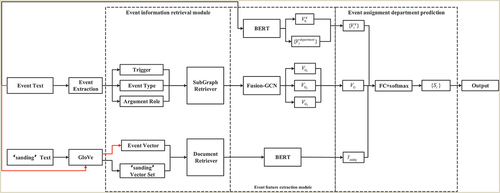 Figure 1. Model structure.