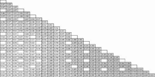 Figure 6. Pin power results of the 3 × 3 assemblies problem.