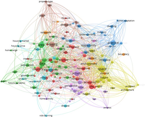 Figure 4. Network visualisation map generated with VOSviewer based on word occurrences (n ≥ 5) in abstracts of the sub-sample ‘highly relevant’ (n = 108).