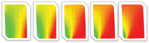 Figure 15. Compressive stress distribution for load response of Figure 14 (Red Zone denotes Tension Region) at 0.25 mm, 0.72 mm, 1.52 mm, 1.8 mm and 3 mm, respectively.