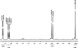 Figure 3ID 1H NMR (methanol-d).