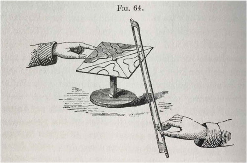 Figure 1. The production of an acoustic figure through Chladni’s experimental method of putting a plate covered in sand into vibration, here employing a violin bow to cause the agitation. (From Tyndall Citation1867, 142). Image in author’s possession, 2019).