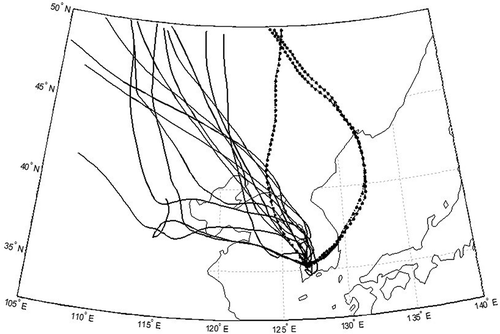 Figure 5. Clustering of the air masses during the whole sampling period (the solid line indicates the northwest air mass, whereas the dotted line represents the northeastern air mass).