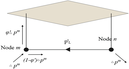 Figure 1. Calculation principle of DF method.