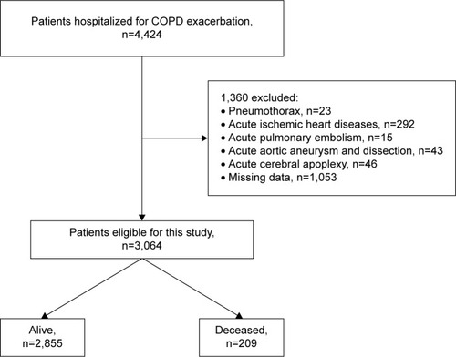 Figure 1 Flowchart showing study protocol.