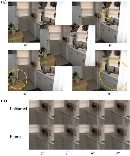 Figure 1. (a) Sample images that have been blurred at 0°, 3°, 6°, and 9° retinal eccentricity from an unblurred base image (centre). The dotted ring represents the edge of the window (absent in the 0° retinal eccentricity where the entire image is blurred), but was not seen by the participants. Note that the strength of the blur increases with increasing window edge retinal eccentricity (as represented by distance from the yellow dot to the dotted ring, neither seen by participants). This was done to equate blur detectability at each retinal eccentricity. (b) Several enlarged samples of the example image are shown to more easily perceive the blur strengths for each retinal eccentricity. To make the blur levels more perceptible for readers, we increased the example blur strength for each eccentricity by setting the low-pass filter cpd cut-off to 76% of the mean threshold cpd cut-off value found in Experiment 1. The blur is most easily perceived by comparing the unblurred and blurred fine detailed areas such as the window blinds (upper left) and the text on the upside-down bucket (lower right).