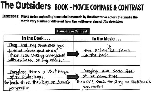 Figure 3. A sample of 'Book-movie compare & contrast'.