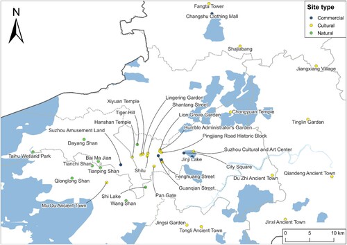 Figure 15. Site types in Suzhou.