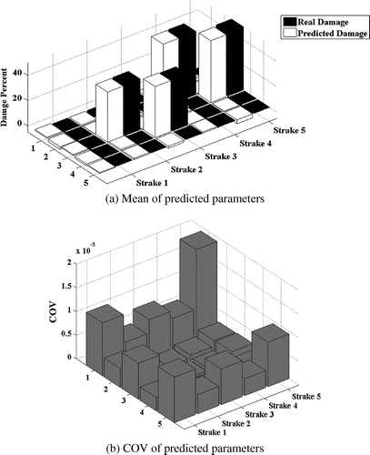 Figure 10. P-2 damage case with 10% mass modelling error.