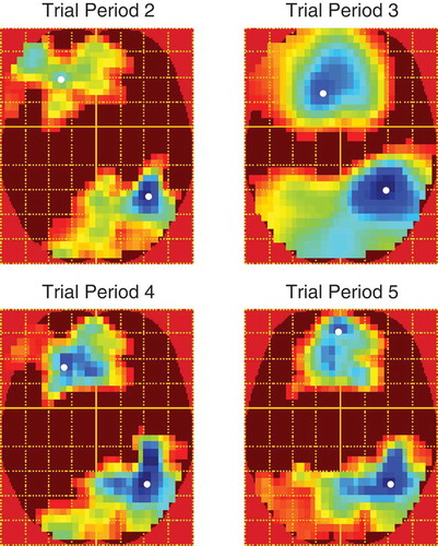 Figure 6. F-maps for the linear block × validity interaction across trial periods. All maps are voxelwise thresholded at F(1, 480) = 6.69, p < .01, uncorrected. However, all clusters were significant at p < .0001 RFT FWEC. Colder colors indicate higher F-values. White spots show peak voxels.