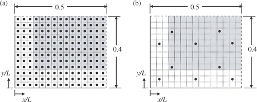 Figure 5. Locations of the design surface on the bottom (shaded area) and light source elements on the top (circular dots) in one quarter of the bottom and top surfaces for: (a) Case 1; and (b) Case 2. Dashed lines indicate symmetry.