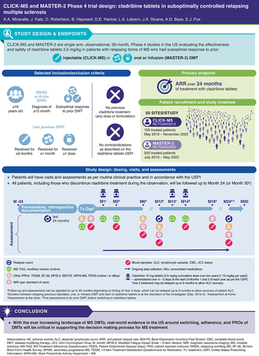 Infographic: A PDF version of this infographic is available as supplemental material.