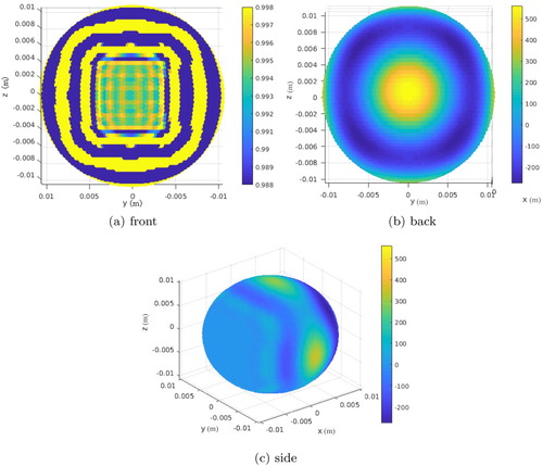 Figure 19. Different views of the surface field pattern on ∂B0.0105.