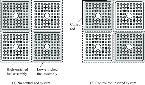 Figure 1 Geometrical configurations of calculated systems