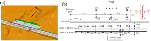 Figure 2. The layout of the test points: (a) the entire view and (b) the distances between different test points.