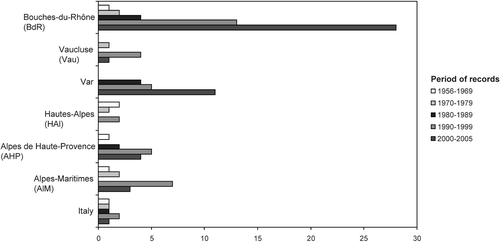 Figure 2. Distribution of records of the common genet(Genetta genetta) in PACA and Italy according to periods of time.