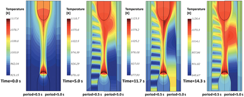 Fig. 12. Temperature evolution during heat sink fluctuation transients.