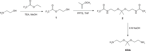 Figure S1 Synthetic scheme of [1,1′-(2,2′-(propane-2,2-diylbis(oxy) bis(ethane-2,1-diyl))diurea] (KDA).