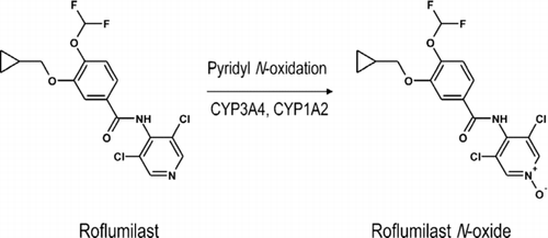 Figure 1.  Structures of roflumilast and its primary metabolite roflumilast N-oxide.