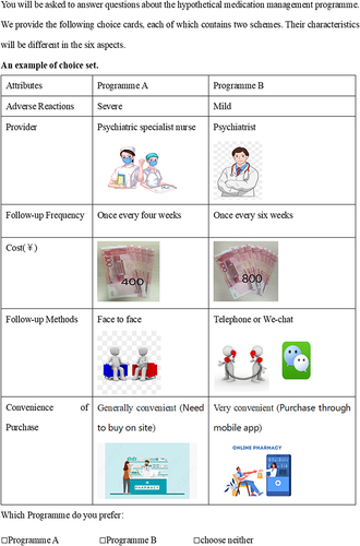 Figure 2 An example of choice set.