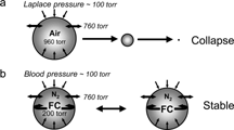 Figure 5 Due to extremely low water solubility, volatile fluorocarbons stabilize injectable gas microbubbles used as contrast agents for ultrasound imaging (see Schutt et al., Angew. Chem. Int. Ed. 42: 3218 (2003)).