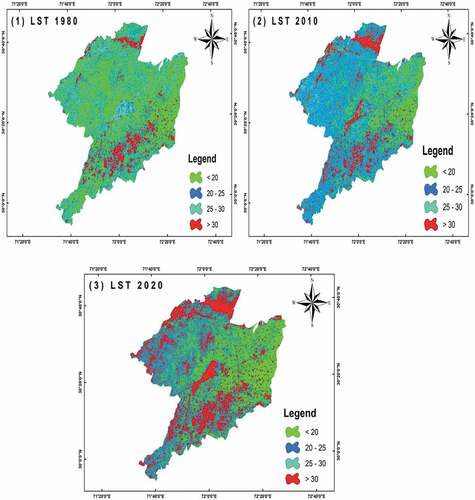 Figure 4. The LST maps for the years 1980, 2000 and 2020 of district Khanewal.