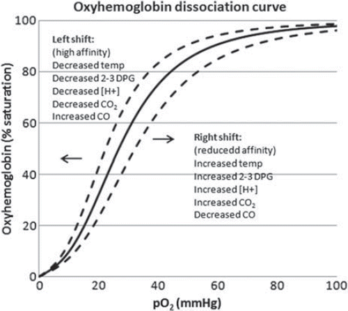 Figure 1. Oxygen dissociation curve (calculated by Kelman's equation [Citation18]).