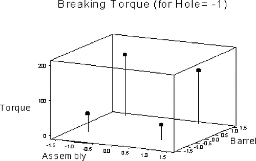 Figure 2. Breaking Torque (for Hole = −1).