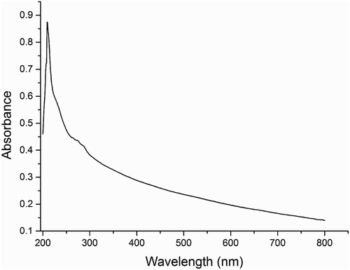 Figure 1. The UV-VIS spectrum of brown pigment from vacuum-fried P. eryngii.