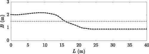 Figure 2. Example pedestrian crossing the footbridge: trajectory (black line), foot standing points on the trajectory (black markers), and projection of the foot positions on the bridge centreline (grey markers).