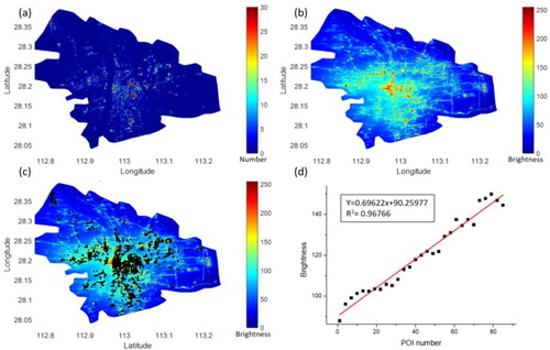 Figure 18. (a) POI density map in Changsha. (b) VPARS nightlight brightness map in Changsha. (c) POI grids with >10 POIs. (d) The regression analysis between nightlight brightness and POI number.