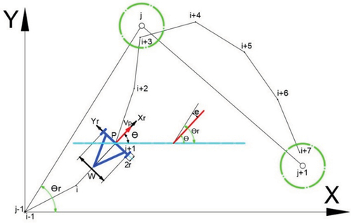 Figure 18. Tracking trajectory using the proposed model.