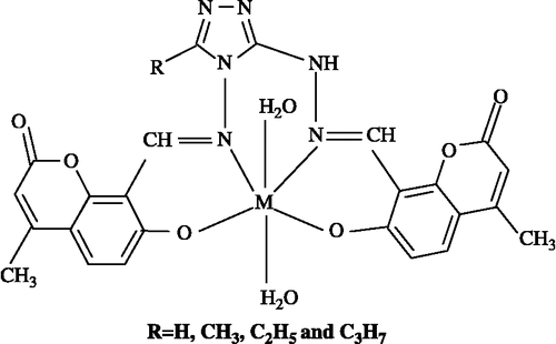 Figure 6.  Proposed structure of Metal(II) complexes.