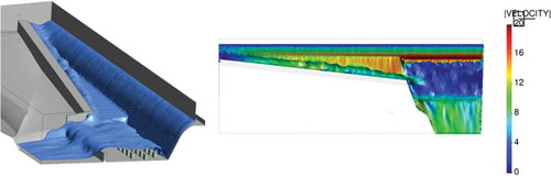 Figura17. Simulación numérica de la solución de aliviadero de cajero altamente convergente propuesto. Caudal simulado 4250 m3/s. Izquierda: perspectiva con posición de la superficie libre. Derecha: vista en planta del campo de velocidades registrado en la superficie libre.