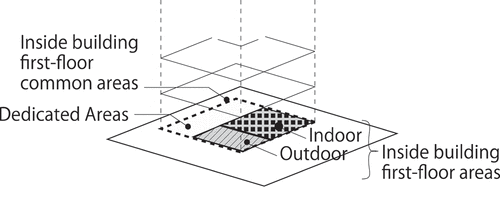 Figure 25. Indoor/Outdoor relationship of first-floor common areas inside the building.