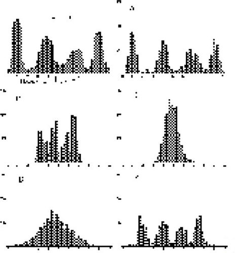 Figure 4. Problem 4 Population Distribution and Possible Distributions of Sample Means.
