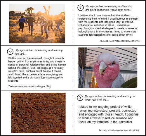 Figure 2. Postcards of cultural capital informing teaching practices.