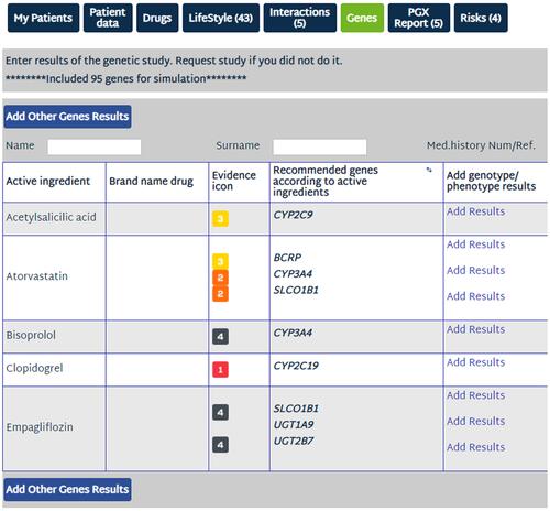 Figure 5 Pharmacogenetics markers described by the personalized prescription software.