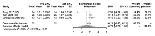 Figure 9 CKI forest plot.