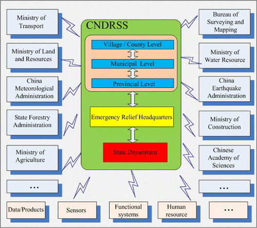 Figure 3. The task of CNDRSS.