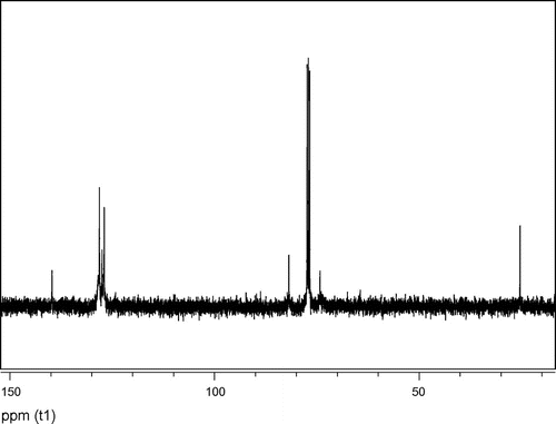 Figure 1. 13C NMR spectrum of PSO prepared with SnCl2 catalyst.