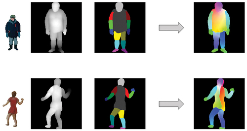 Figure 6. Predicted UV coordinates of pictorial human figures from a depth image and body part masks by our fully convolutional network. The body part masks are one-hot encoded in 14 channels for the neural network. The UV coordinates are stored in two channels and have been mapped to a squared color circle (Figure 8) for visualization purposes.