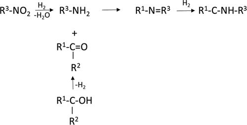 Figure 3. A simplified scheme for reductive amination of an aldehyde/ketone with a primary amine and one-pot reductive amination of nitroarene to the corresponding secondary amine using an aldehyde/ketone. Aldehyde can be prepared from an alcohol.