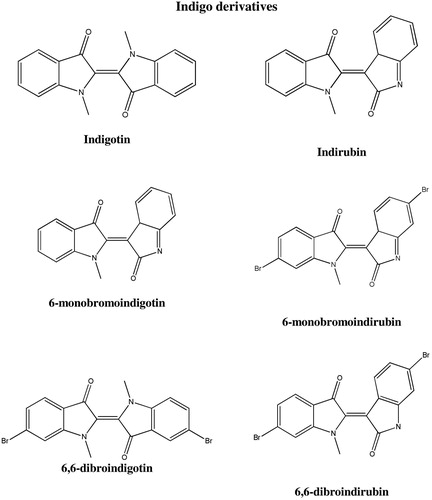 Figure 10. Structures of natural blue dyes—indigo derivatives.