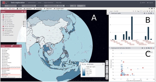 Figure 8. U-TEP analysis snapshot illustrates: (A) the number of Tweets per Capita and selected countries with red dots; (B) a bar chart with the tweets per capita for selected countries (C) a scatterplot with the number of tweets per GUF area (in km²; x-axis) to the gross national income (GNI) per capita in USD (y-axis).