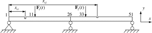 Figure 6. A continuous beam with cracks.