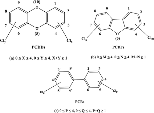 Figure 2. Molecular structure of dioxins.